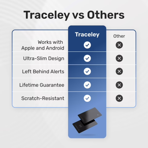 Traceley image